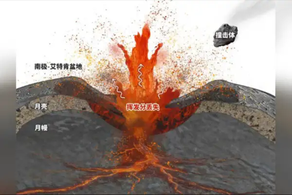 Ay’ın uzak yüzündeki gizem, Chang’e-6 örnekleriyle aydınlandı