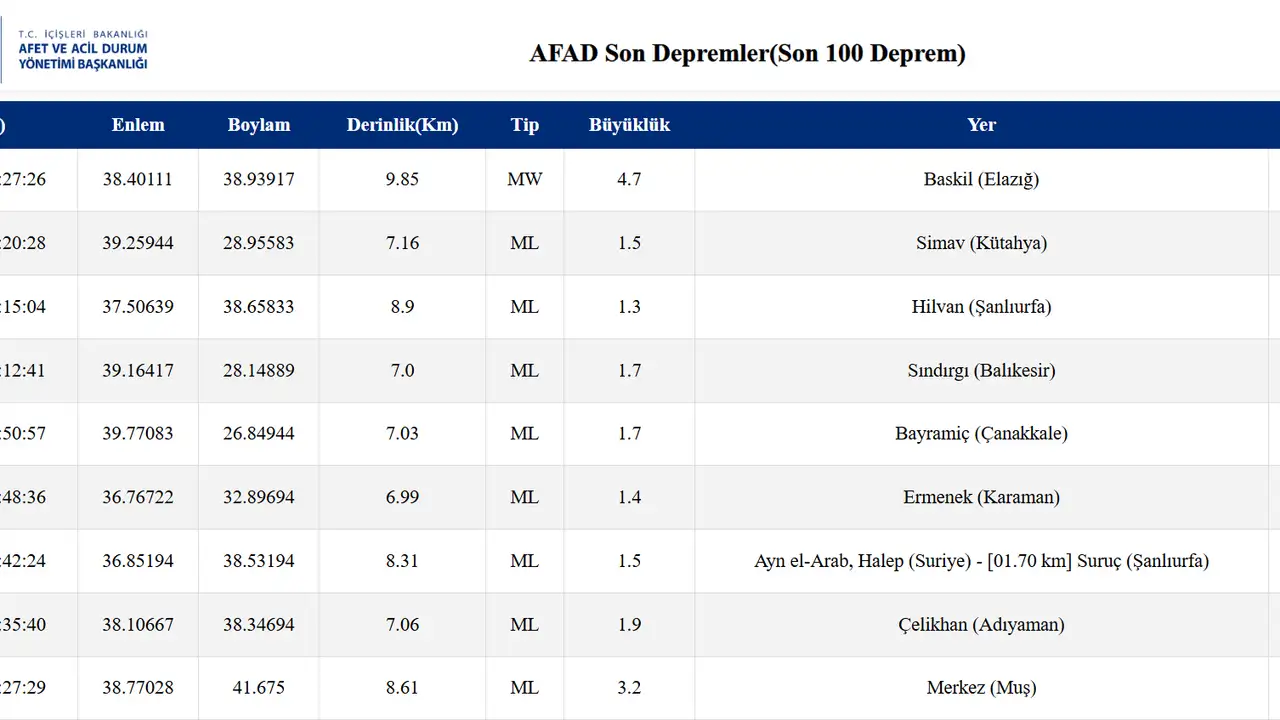 Elazığ'da korkutan deprem