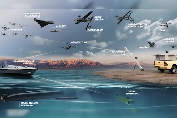 STM’den ''Multi-Domain'' konseptiyle entegre insansız sistemler
