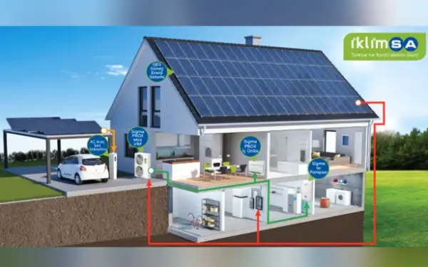 İklimsa’dan her bütçeye uygun sürdürülebilir çözümler