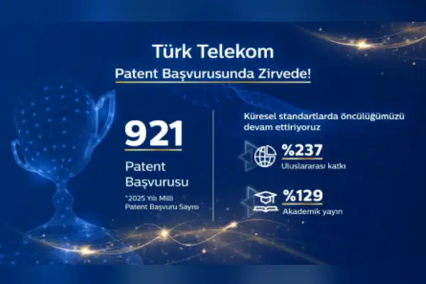 Türk Telekom, patent başvurusunda zirvede