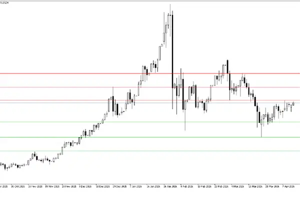 SELEC Temettü ödemesinin endekse etkisi açıklandı