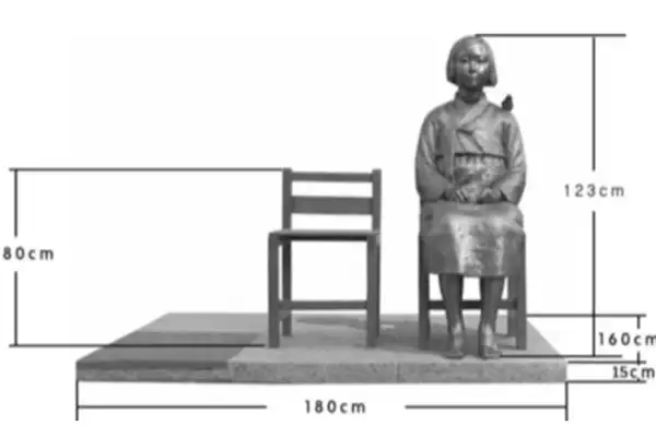Auckland’da “konfor kadınları” anıtı tartışması