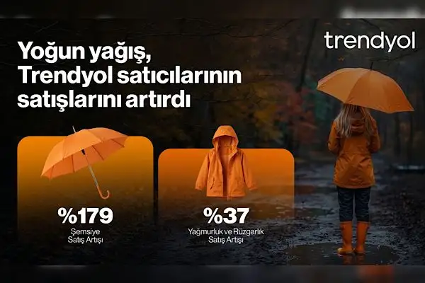 Yoğun yağış, e-ticarette satıcıların ‎satış performansını yukarı taşıdı