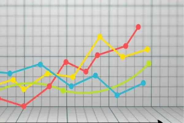 BIST 100’de satış baskısı derinleşti