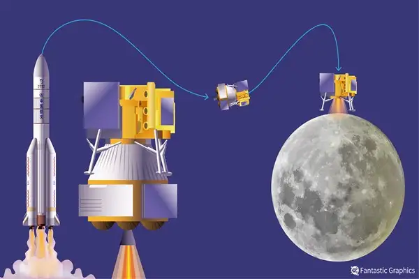 Chang’e-7 görevi Ay’ın güney kutbuna odaklanacak