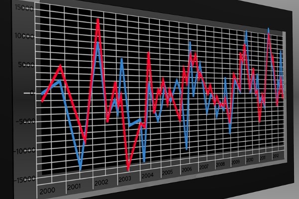 A1 Capital: Finans piyasaları, Moody’s’in ABD’nin kredi notunu kararına sakin tepki verdi