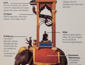 Mühendisliğin ve Sanatın Muhteşem Buluşması: Cezeri’nin Filli Su Saati ve Ortaçağ’ın Otomatik Harikası