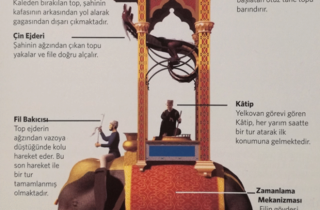 Mühendisliğin ve Sanatın Muhteşem Buluşması: Cezeri’nin Filli Su Saati ve Ortaçağ’ın Otomatik Harikası