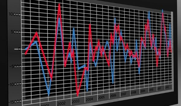 Ziraat Yatırım: BIST100 endeksi, günü negatif tarafta yüzde 0,7 düşüşle tamamladı