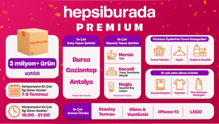 Hepsiburada premium kampanyasında kullanıcılar 3 milyonu aşkın ürün satın aldı