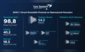 ‎ “Fiber altyapımız ve mobildeki güçlü büyüme ile ‎5G ve ötesi için hazırız”‎