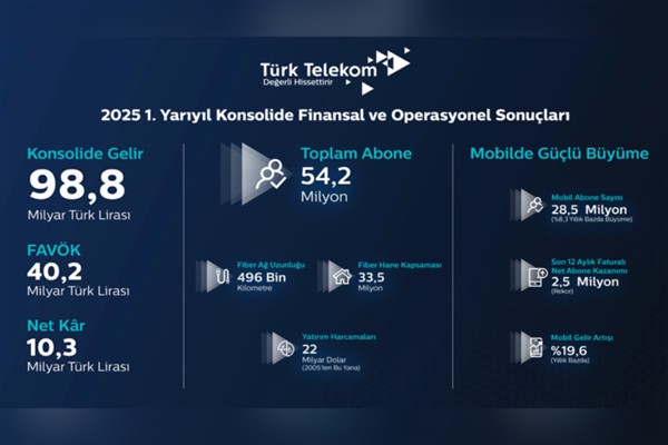 ‎ “Fiber altyapımız ve mobildeki güçlü büyüme ile ‎5G ve ötesi için hazırız”‎
